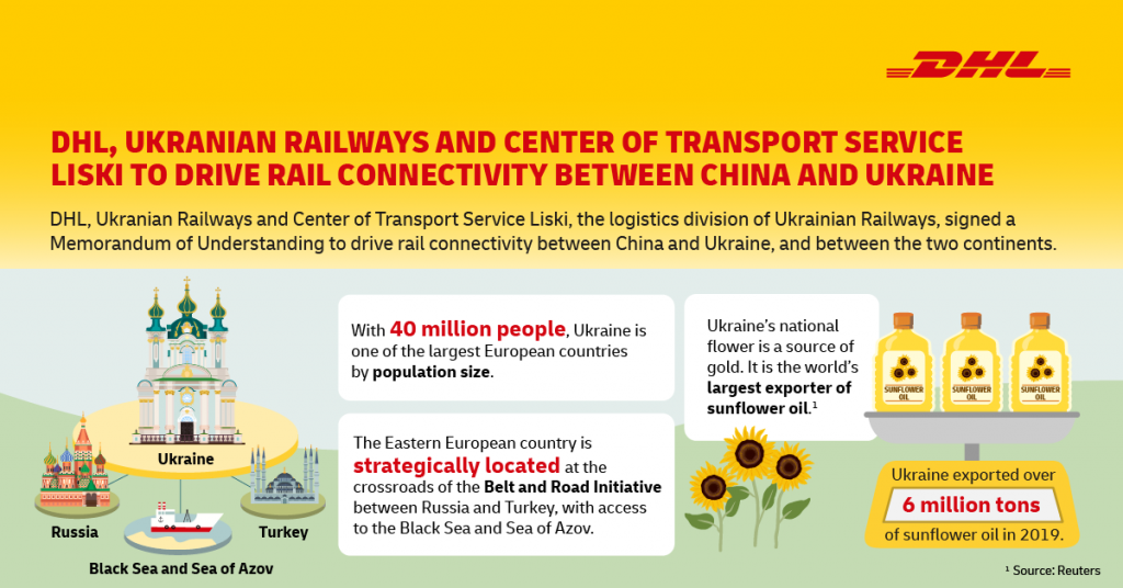 Full Steam Ahead for Ukraine & China to Drive Rail Connectivity